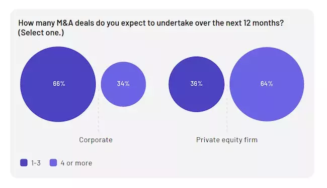 2023-global-ma-dealmakers-report-deal-pipeline