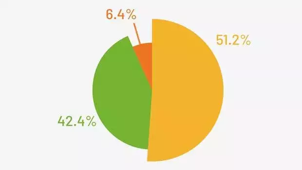 out-in-front-survey5-graph