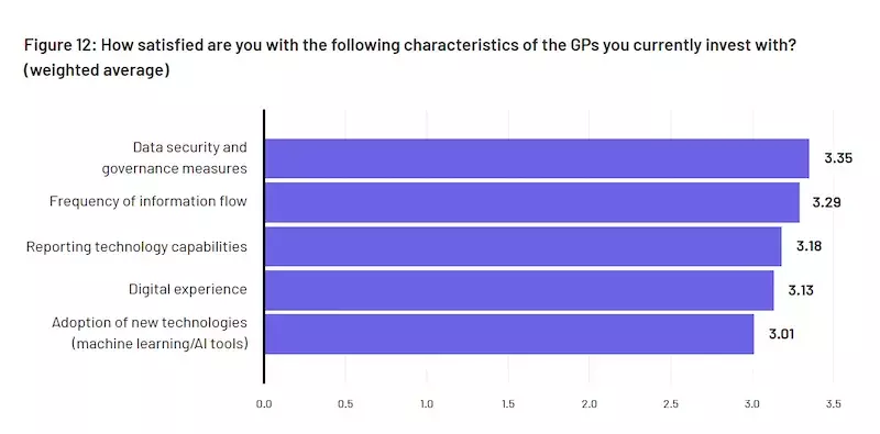 ssnc-intralinks-lp-survey